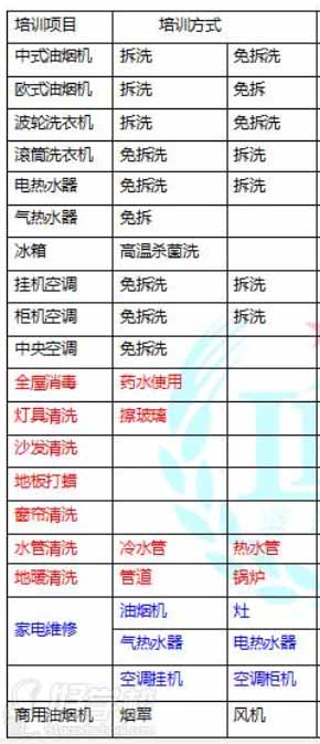 重慶家電深度清洗職業(yè)技能培訓班
